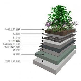 防水卷材 防水卷材